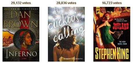 Goodreads Choice Awards 2013