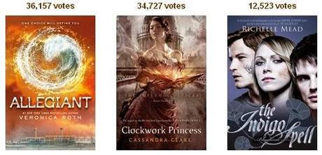 Goodreads Choice Awards 2013