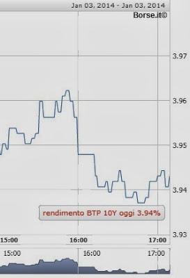 QUELLI CHE FESTEGGIANO LO SPREAD