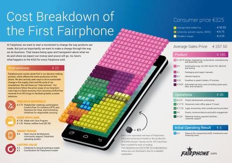 FAIRPHONE_CostBreakdown_150dpi_130913