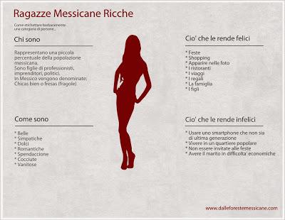 Ragazze Messicane Ricche