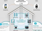 Samsung Smart Home: domotica reinventata cloud