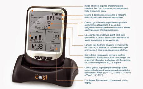 Oggi nella mia rubrica: monitorare i consumi energetici con EnviR