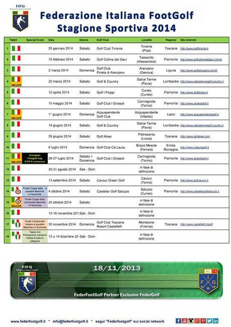 NEWS. Al via il Campionato Italiano di FootGolf FederFootGolf