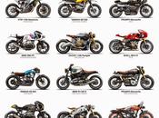 Cafè Racer, Endurance, Scrambler cos'altro?