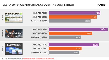 AMD Kaveri Benchmark