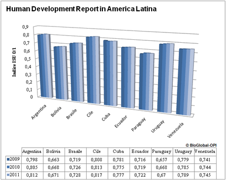 HDR-America Latina