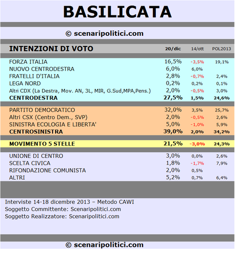 BASILICATA