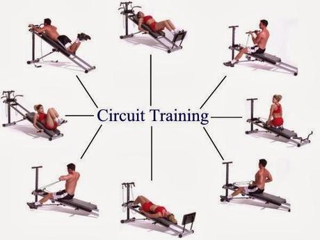 L’allenamento a circuito (“circuit training”)