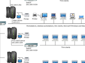 Guida all’installazione Debian: Requisiti hardware minimi Prepartizionamento sistemi avvio multiplo.