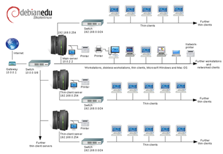 Debian_Edu_Network_Squeeze_thumb[2]