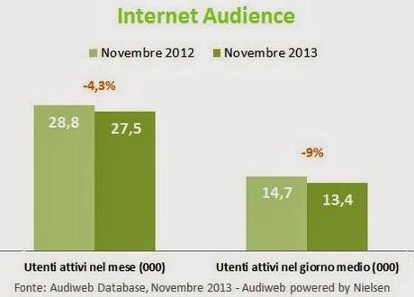 Internet Italia - Audiweb a Novembre ci dice che...