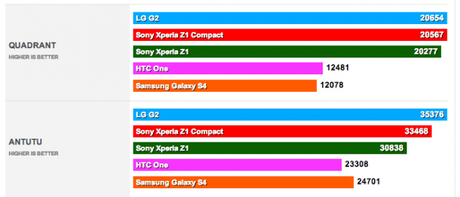 xperia-z1-compact-benchmark-2