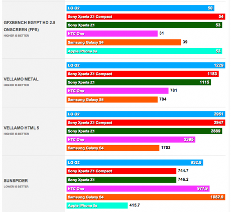 xperia-z1-compact-benchmark-1