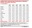 emarketer_mobile