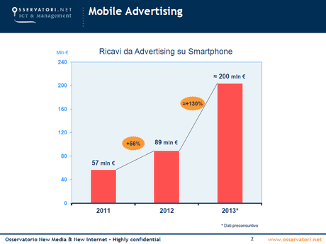 La Pubblicità nel 2013 cresce grazie al Mobile e ai Social Media