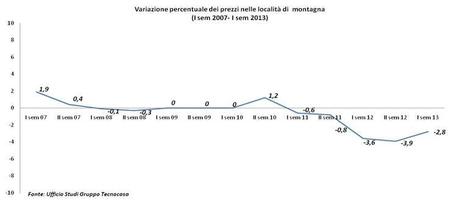 NEWS. SPECIALE ANDAMENTO MERCATO MONTAGNA 2007-2013 – Gruppo Tecnocasa
