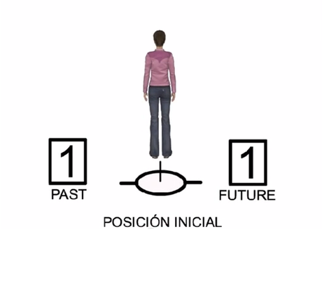 Mettendo in pratica la metodologia dello sdoppiamento del tempo. Quarta parte.