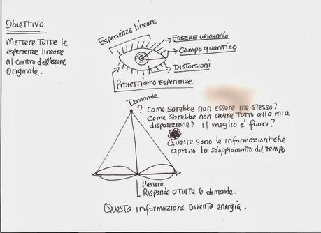 Mettendo in pratica la metodologia dello sdoppiamento del tempo. Quarta parte.