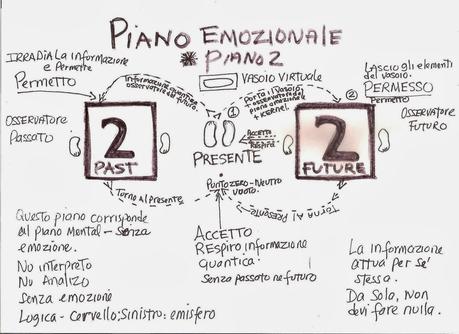 Mettendo in pratica la metodologia dello sdoppiamento del tempo. Quarta parte.