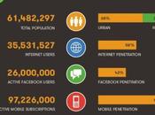 Penetrazione Utilizzo Digital, Social Mobile Mondo