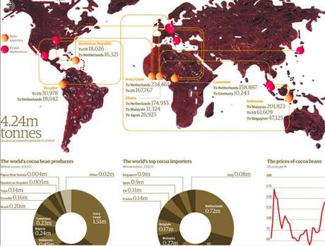 Il mondo come una barretta di cioccolato [Infografiche].