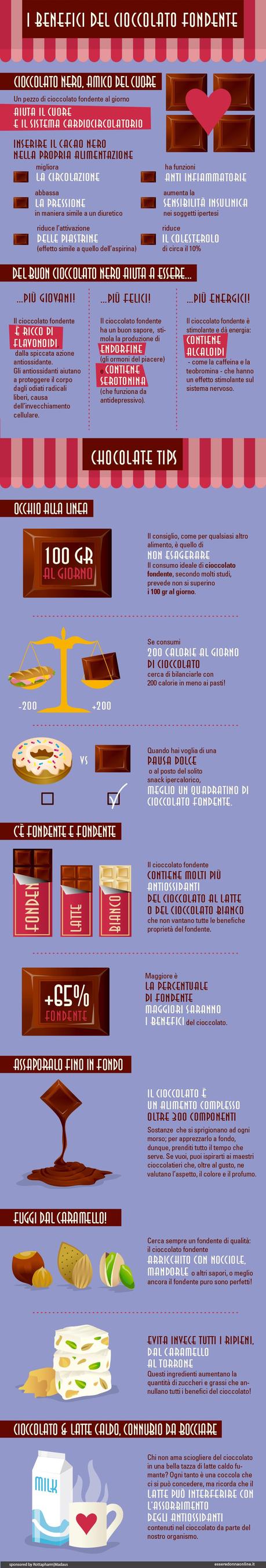 Il mondo come una barretta di cioccolato [Infografiche].