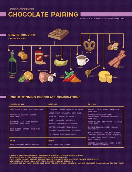 Il mondo come una barretta di cioccolato [Infografiche].