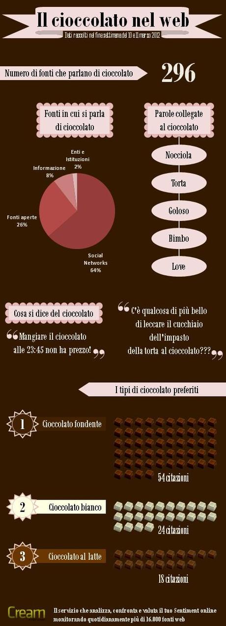 Il mondo come una barretta di cioccolato [Infografiche].