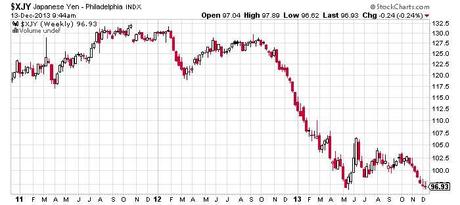 giappone,inflazione,yen,qe1,qe2