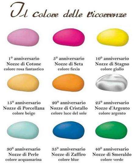 a-come-alice-colore-anniversario-nozze