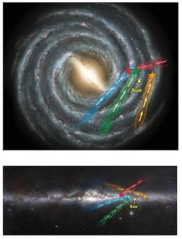 Vista in pianta e di taglio della Via Lattea con indicate le posizioni e le direzioni di alcune stelle della nuova classe di iperveloci. Si tratta di stelle simili al Sole che viaggiano a una velocità di oltre un milione e mezzo di chilometri all’ora relativamente alla galassia: abbastanza da sfuggirne l’attrazione gravitazionale. Crediti: Julie Turner, Vanderbilt University/NASA/ESO