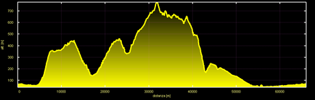 Prima uscita marathon ovvero...mtb del 10/1, 2014