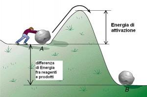 energia-di-attivazione-300x199