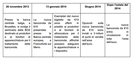 La nuova banconota da 10 euro: presentazione e introduzione