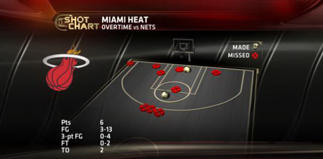 heatshotchart