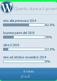 Sondaggio: quanto durerà il Governo Letta?