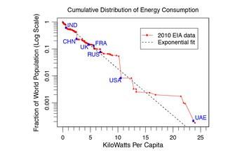 Entropy of Nations