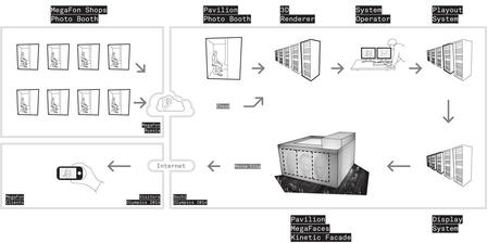 MegaFaces, installazione di Asif Khan, Sochi2014