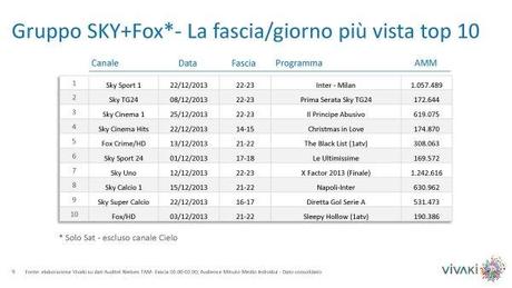 Gli ascolti della tv non generalista [SAT e DTT] | Dicembre 13 (analisi VivaKi)