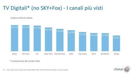 Gli ascolti della tv non generalista [SAT e DTT] | Dicembre 13 (analisi VivaKi)