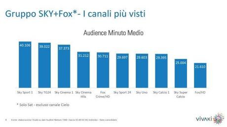 Gli ascolti della tv non generalista [SAT e DTT] | Dicembre 13 (analisi VivaKi)