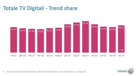 Gli ascolti della tv non generalista [SAT e DTT] | Dicembre 13 (analisi VivaKi)