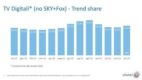 Gli ascolti della tv non generalista [SAT e DTT] | Dicembre 13 (analisi VivaKi)