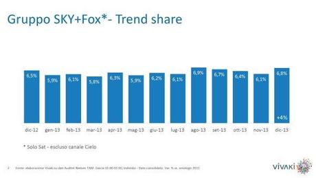 Gli ascolti della tv non generalista [SAT e DTT] | Dicembre 13 (analisi VivaKi)