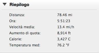 Ovada Bric Berton Sassello Passo di Giovo Monte Beigua  Passo del Faiallo per naberus73 in Garmin Connect  Dettagli 1