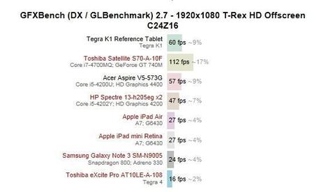 tegra_K1_benchmark