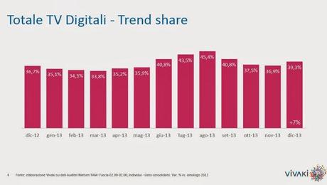 VivaKi Italia: Ascolti Dicembre 2013 delle tv non generaliste