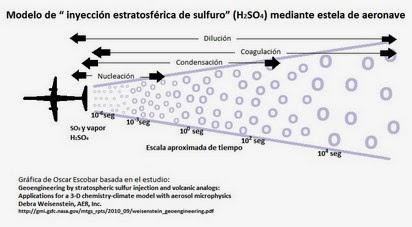 Un altro manuale scolastico indottrina gli studenti sulla geoingegneria