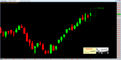 FTSEMIB: frattale o Outside Pattern? rel 1.0